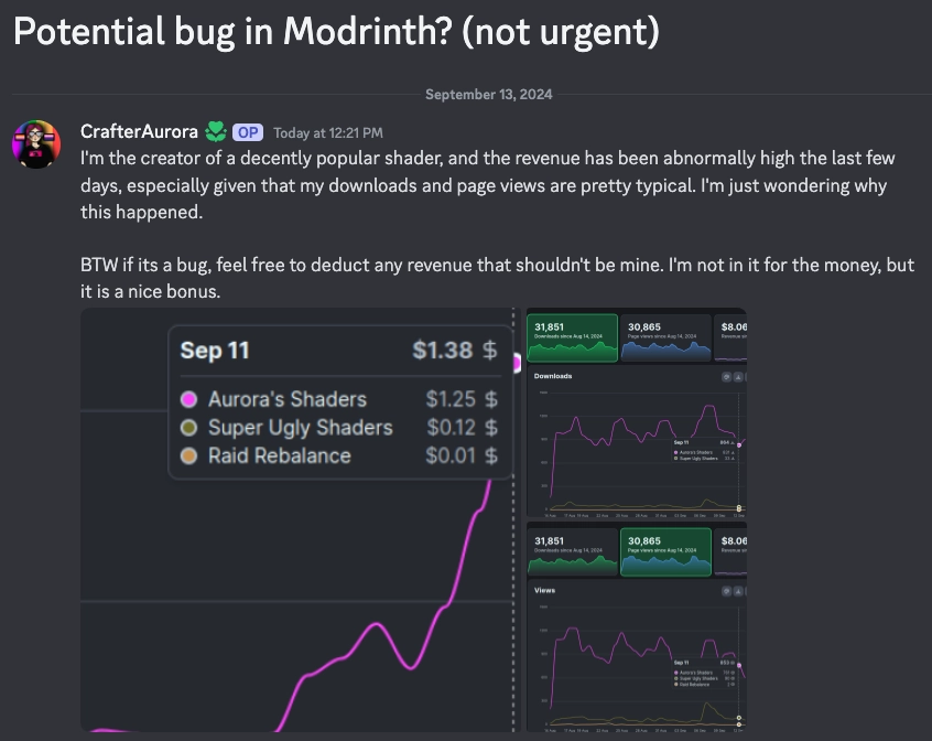 Some creators have wondered if the new revenue is a bug because itโs gone up so much!